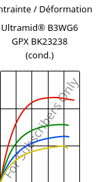 Contrainte / Déformation , Ultramid® B3WG6 GPX BK23238 (cond.), PA6-GF30, BASF