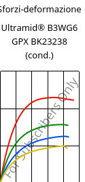 Sforzi-deformazione , Ultramid® B3WG6 GPX BK23238 (cond.), PA6-GF30, BASF