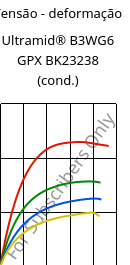 Tensão - deformação , Ultramid® B3WG6 GPX BK23238 (cond.), PA6-GF30, BASF