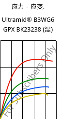 应力－应变.  , Ultramid® B3WG6 GPX BK23238 (状况), PA6-GF30, BASF