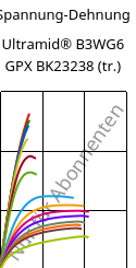 Spannung-Dehnung , Ultramid® B3WG6 GPX BK23238 (trocken), PA6-GF30, BASF