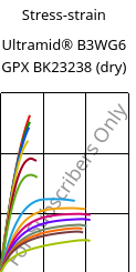 Stress-strain , Ultramid® B3WG6 GPX BK23238 (dry), PA6-GF30, BASF