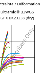 Contrainte / Déformation , Ultramid® B3WG6 GPX BK23238 (sec), PA6-GF30, BASF