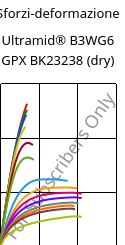 Sforzi-deformazione , Ultramid® B3WG6 GPX BK23238 (Secco), PA6-GF30, BASF