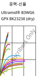 응력-신율 , Ultramid® B3WG6 GPX BK23238 (건조), PA6-GF30, BASF