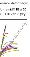 Tensão - deformação , Ultramid® B3WG6 GPX BK23238 (dry), PA6-GF30, BASF