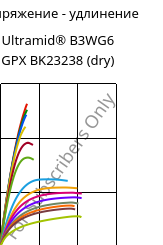 Напряжение - удлинение , Ultramid® B3WG6 GPX BK23238 (сухой), PA6-GF30, BASF