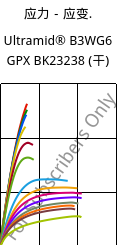 应力－应变.  , Ultramid® B3WG6 GPX BK23238 (烘干), PA6-GF30, BASF