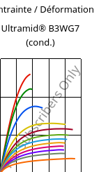 Contrainte / Déformation , Ultramid® B3WG7 (cond.), PA6-GF35, BASF
