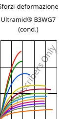 Sforzi-deformazione , Ultramid® B3WG7 (cond.), PA6-GF35, BASF