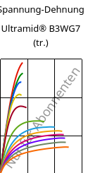 Spannung-Dehnung , Ultramid® B3WG7 (trocken), PA6-GF35, BASF