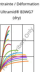 Contrainte / Déformation , Ultramid® B3WG7 (sec), PA6-GF35, BASF