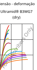 Tensão - deformação , Ultramid® B3WG7 (dry), PA6-GF35, BASF