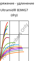 Напряжение - удлинение , Ultramid® B3WG7 (сухой), PA6-GF35, BASF