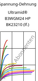 Spannung-Dehnung , Ultramid® B3WGM24 HP BK23210 (feucht), PA6-(GF+MD)30, BASF