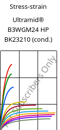 Stress-strain , Ultramid® B3WGM24 HP BK23210 (cond.), PA6-(GF+MD)30, BASF