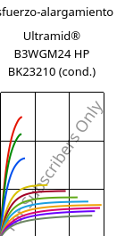 Esfuerzo-alargamiento , Ultramid® B3WGM24 HP BK23210 (Cond), PA6-(GF+MD)30, BASF