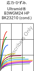  応力-ひずみ. , Ultramid® B3WGM24 HP BK23210 (調湿), PA6-(GF+MD)30, BASF