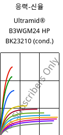 응력-신율 , Ultramid® B3WGM24 HP BK23210 (응축), PA6-(GF+MD)30, BASF