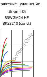 Напряжение - удлинение , Ultramid® B3WGM24 HP BK23210 (усл.), PA6-(GF+MD)30, BASF