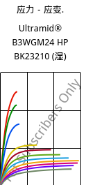 应力－应变.  , Ultramid® B3WGM24 HP BK23210 (状况), PA6-(GF+MD)30, BASF