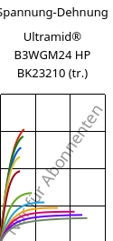 Spannung-Dehnung , Ultramid® B3WGM24 HP BK23210 (trocken), PA6-(GF+MD)30, BASF