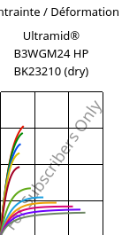 Contrainte / Déformation , Ultramid® B3WGM24 HP BK23210 (sec), PA6-(GF+MD)30, BASF