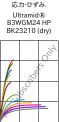  応力-ひずみ. , Ultramid® B3WGM24 HP BK23210 (乾燥), PA6-(GF+MD)30, BASF