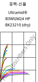 응력-신율 , Ultramid® B3WGM24 HP BK23210 (건조), PA6-(GF+MD)30, BASF