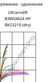 Напряжение - удлинение , Ultramid® B3WGM24 HP BK23210 (сухой), PA6-(GF+MD)30, BASF