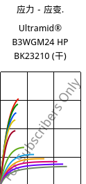 应力－应变.  , Ultramid® B3WGM24 HP BK23210 (烘干), PA6-(GF+MD)30, BASF