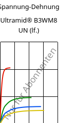 Spannung-Dehnung , Ultramid® B3WM8 UN (feucht), PA6-MD40, BASF