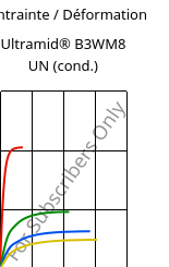 Contrainte / Déformation , Ultramid® B3WM8 UN (cond.), PA6-MD40, BASF