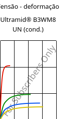 Tensão - deformação , Ultramid® B3WM8 UN (cond.), PA6-MD40, BASF