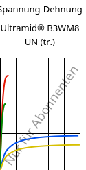 Spannung-Dehnung , Ultramid® B3WM8 UN (trocken), PA6-MD40, BASF