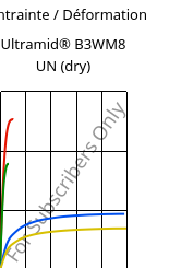 Contrainte / Déformation , Ultramid® B3WM8 UN (sec), PA6-MD40, BASF