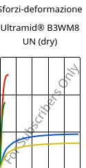 Sforzi-deformazione , Ultramid® B3WM8 UN (Secco), PA6-MD40, BASF
