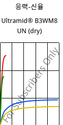 응력-신율 , Ultramid® B3WM8 UN (건조), PA6-MD40, BASF