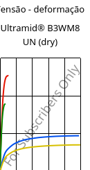 Tensão - deformação , Ultramid® B3WM8 UN (dry), PA6-MD40, BASF