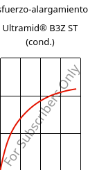 Esfuerzo-alargamiento , Ultramid® B3Z ST (Cond), PA6-I, BASF