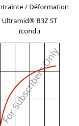 Contrainte / Déformation , Ultramid® B3Z ST (cond.), PA6-I, BASF