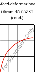 Sforzi-deformazione , Ultramid® B3Z ST (cond.), PA6-I, BASF