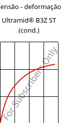 Tensão - deformação , Ultramid® B3Z ST (cond.), PA6-I, BASF