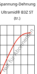 Spannung-Dehnung , Ultramid® B3Z ST (trocken), PA6-I, BASF