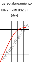 Esfuerzo-alargamiento , Ultramid® B3Z ST (Seco), PA6-I, BASF