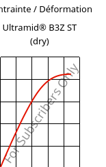 Contrainte / Déformation , Ultramid® B3Z ST (sec), PA6-I, BASF