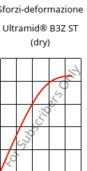 Sforzi-deformazione , Ultramid® B3Z ST (Secco), PA6-I, BASF