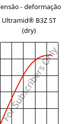 Tensão - deformação , Ultramid® B3Z ST (dry), PA6-I, BASF