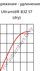 Напряжение - удлинение , Ultramid® B3Z ST (сухой), PA6-I, BASF