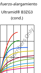 Esfuerzo-alargamiento , Ultramid® B3ZG3 (Cond), PA6-I-GF15, BASF